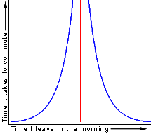 Fig. 1: A graph illustrating the Theory of Indefinite
Commute