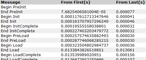 Timings for parsing inline
controls.