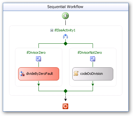 Simple sequential workflow showing various
activities.