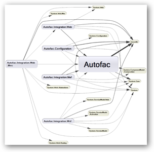 Assembly dependency
graph.