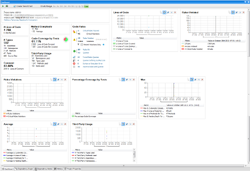 The new NDepend dashboard screen with trend
graphs