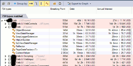 Prioritized type list with time and money displayed