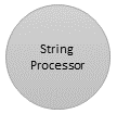 String processing engine
