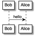 Simple diagram example from PlantUML