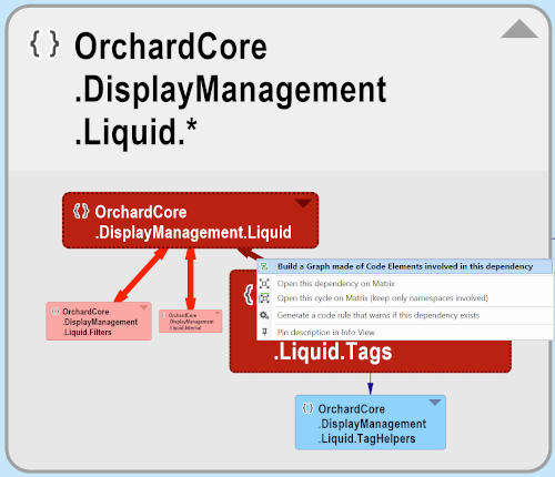 Dive into the OrchardCore.DisplayManagement.Liquid codependency graph