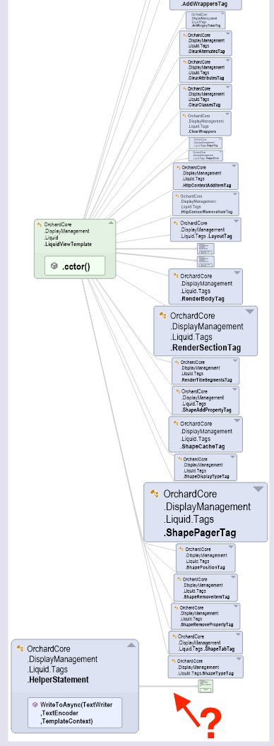 OrchardCore.DisplayManagement.Liquid codependency graph