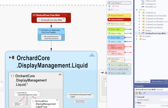 OrchardCore.Cms.Web dependency graph