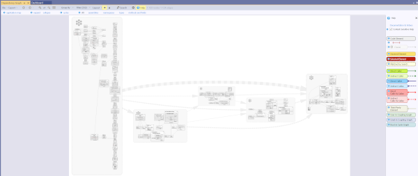 The Orchard Core map of the world, in dependency graph form