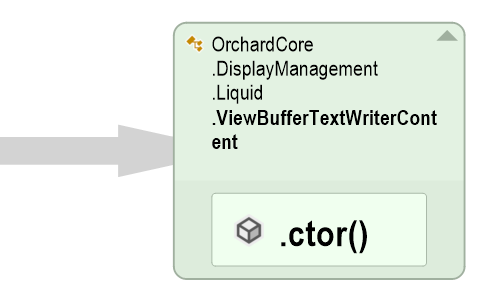 OrchardCore.DisplayManagement.Liquid.ViewBufferTextWriterContent is the culprit!